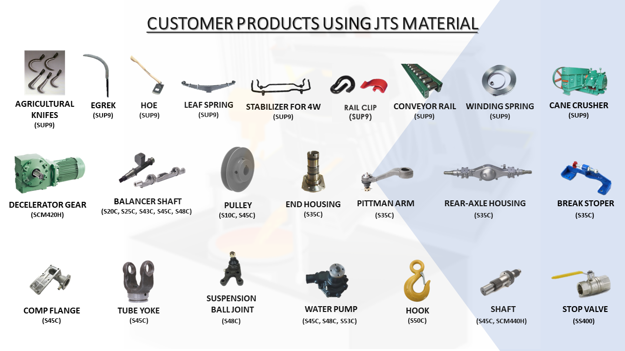 Company Profile Slide 2