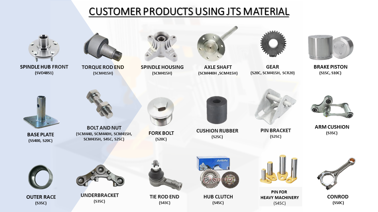 Company Profile Slide 3