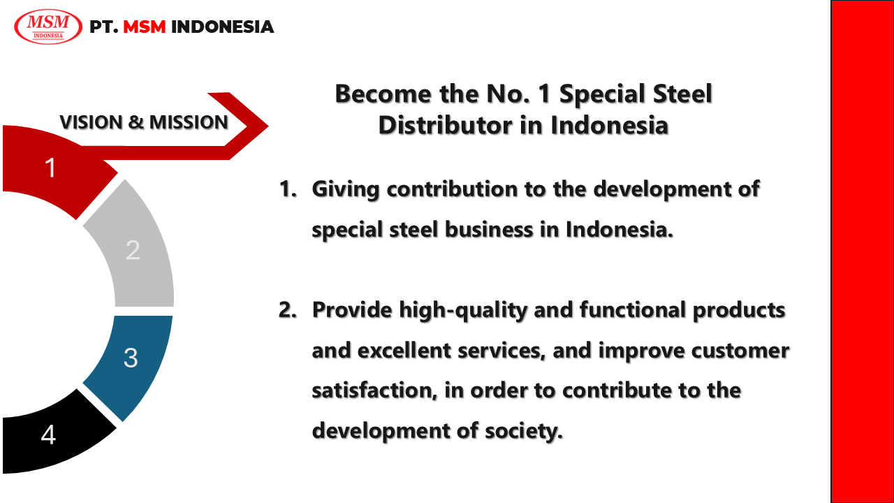 Company Profile Slide 1