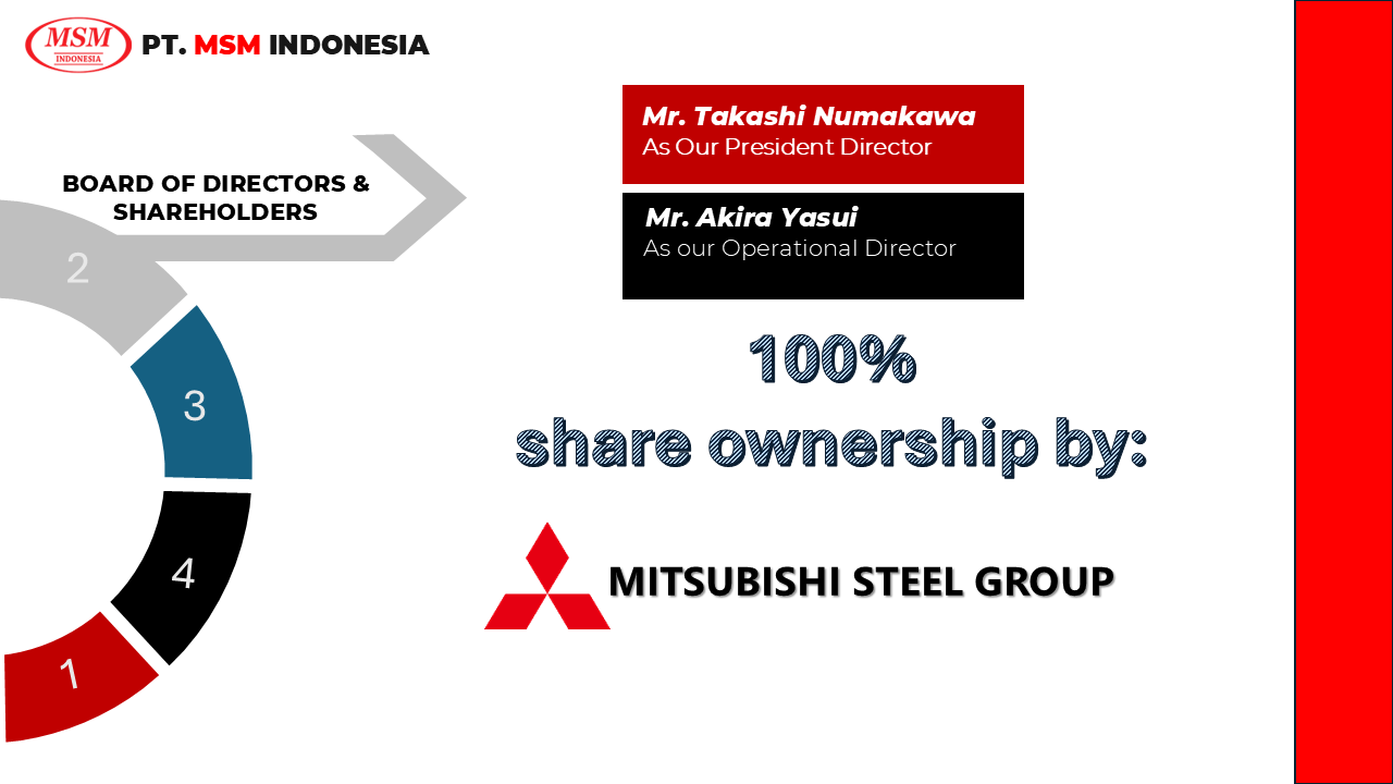 Company Profile Slide 2