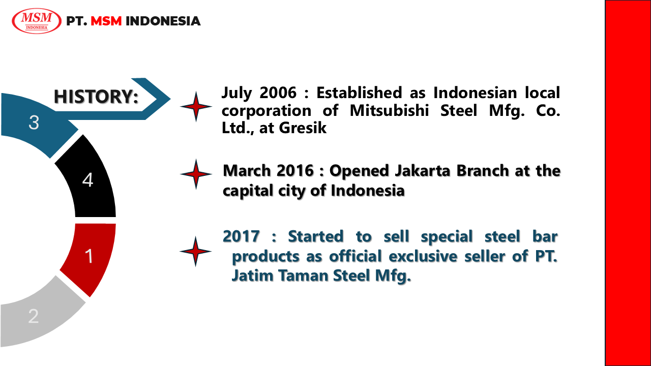 Company Profile Slide 3