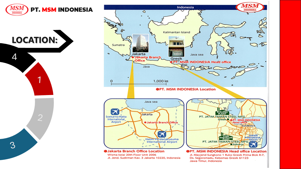 Company Profile Slide 4