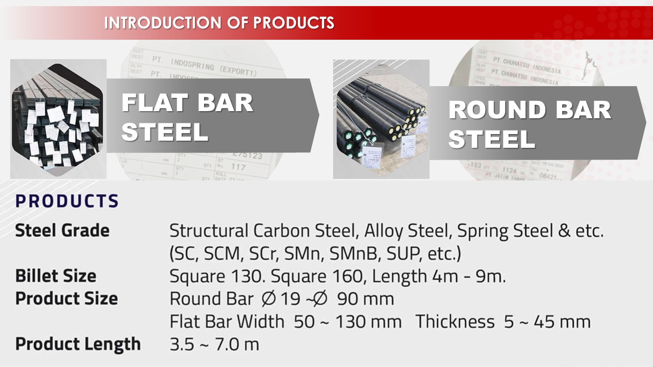 Company Profile Slide 1